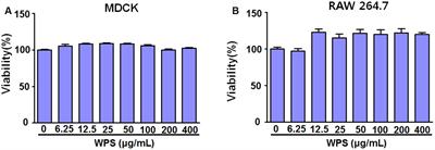 In vitro Anti-viral Activity of Psoraleae Semen Water Extract against Influenza A Viruses